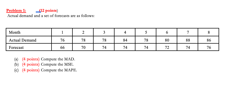 Problem 1: 12 points) Actual demand and a set of