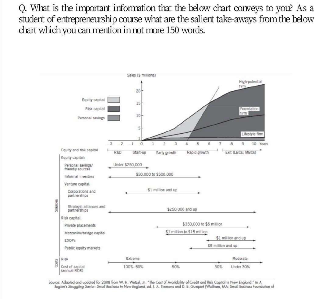 ass soon as possible Q. What is the important