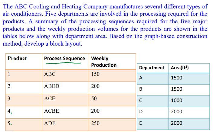The ABC Cooling and Heating Company manufactures