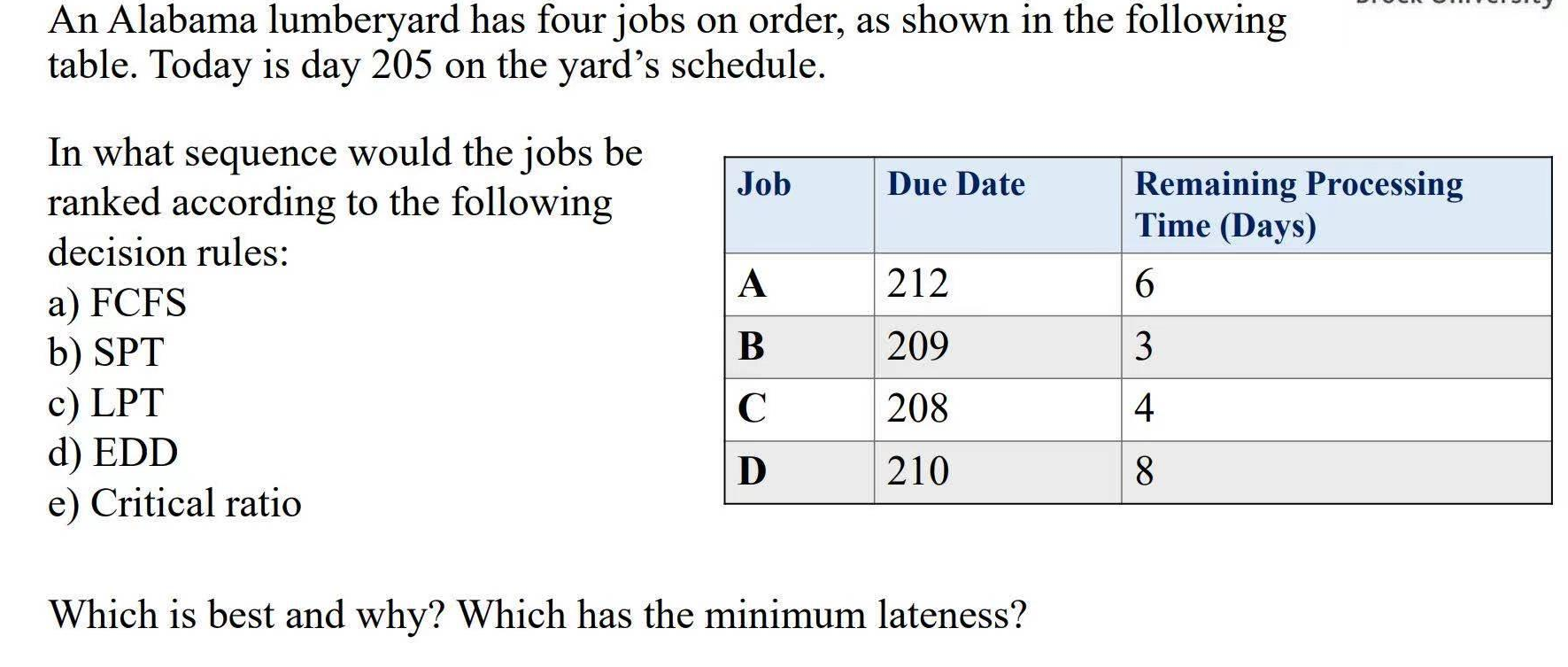 An Alabama lumberyard has four jobs on order, as