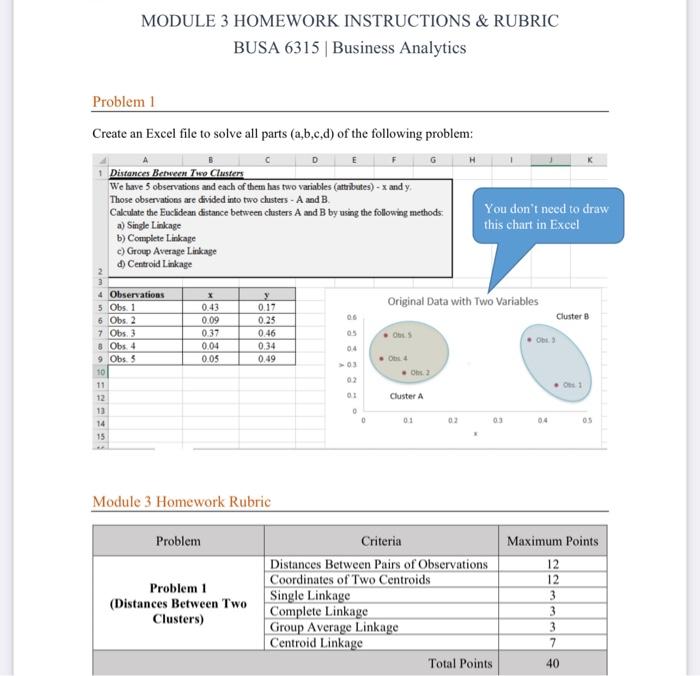 MODULE 3 HOMEWORK INSTRUCTIONS & RUBRIC BUSA 6315