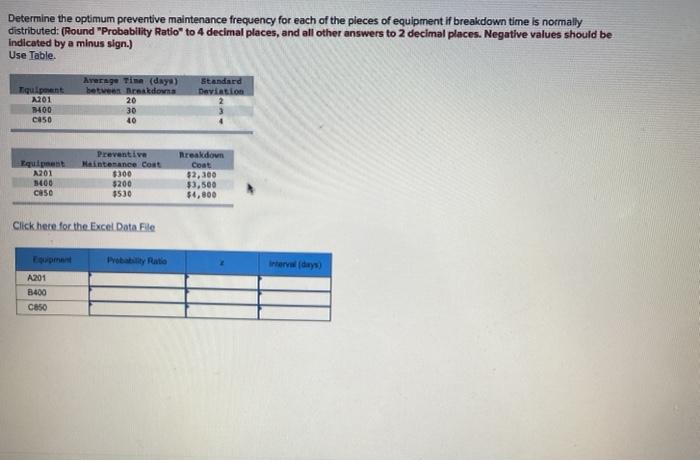 Determine the optimum preventive maintenance