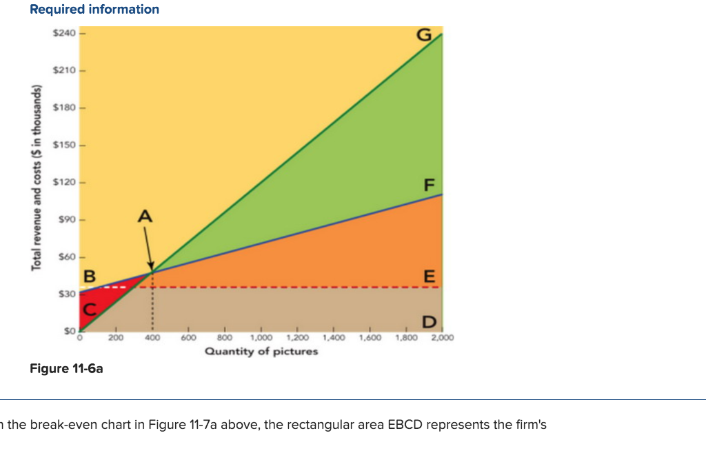 Required information $240 - $210 - $180 $150 -