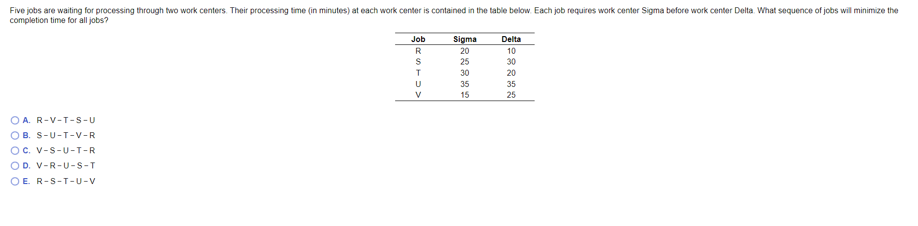 Five jobs are waiting for processing through two