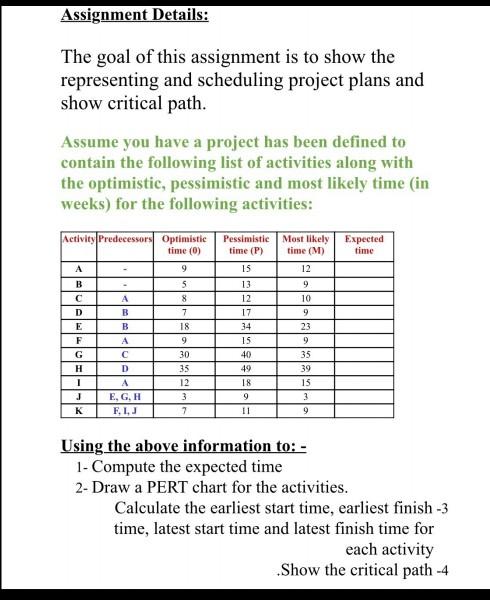 Please, expert, hurry up the solution, the time