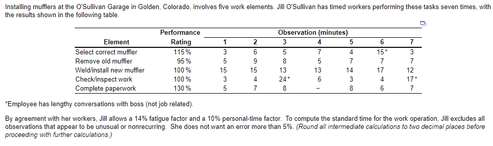 1) The normal time for the overall process