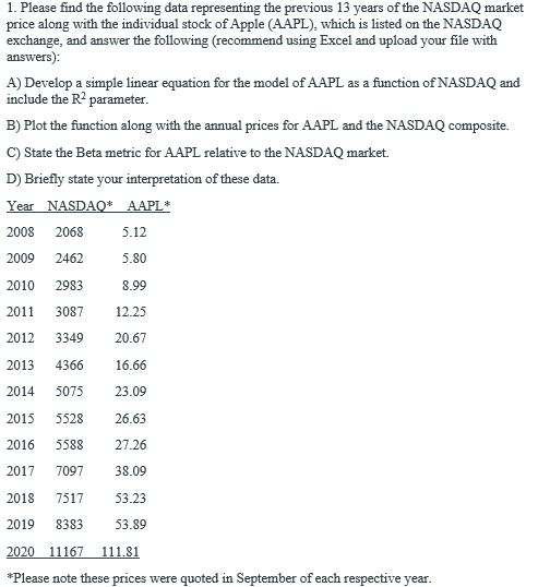 1. Please find the following data representing