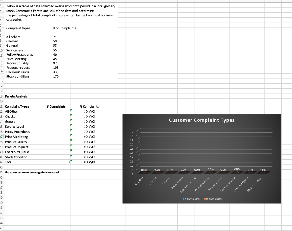 1 Below is a table of data collected over a