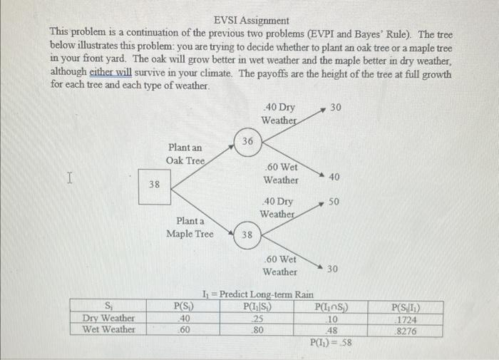 EVSI Assignment This problem is a continuation of