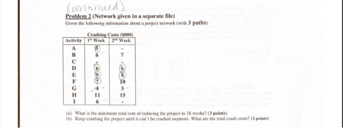 Continued) Problem 2 (Network given in a separate