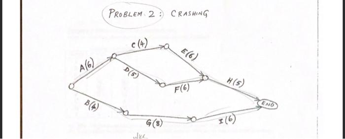 Continued) Problem 2 (Network given in a separate