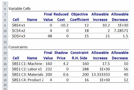 which resources are binding constraints machine