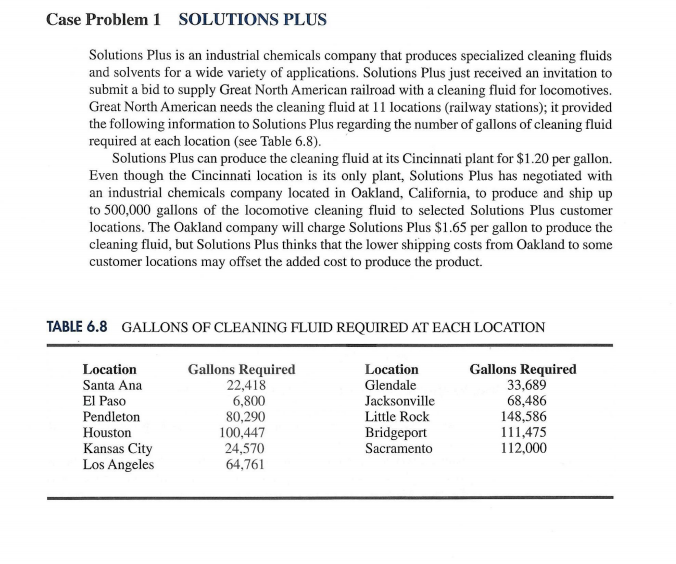 Answer the managerial report questions and show