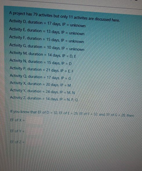 A project has 79 activites but only 11 activites