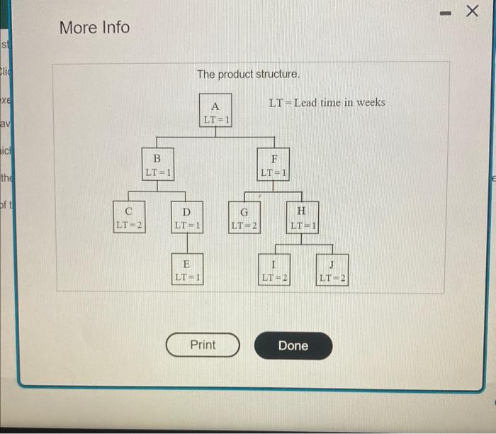 A part structure and lead times (weeks) for