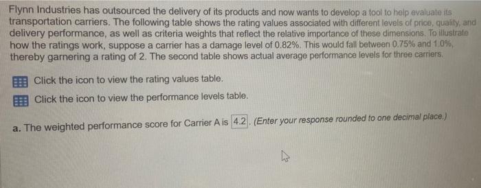 Flynn Industries has outsourced the delivery of