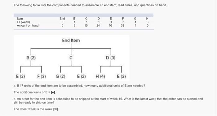 The following table lists the components needed