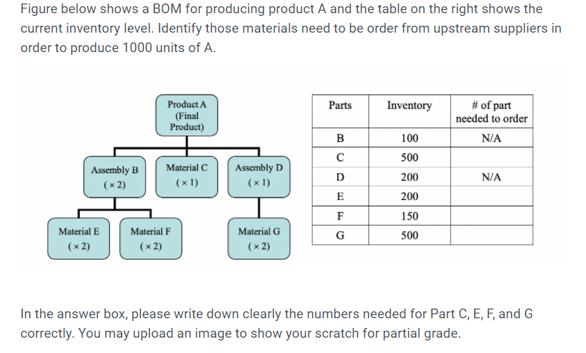 Please help me understand this problem. Figure