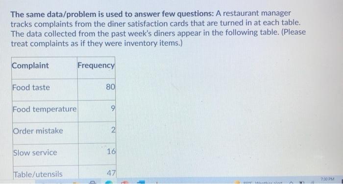 The same data/problem is used to answer few