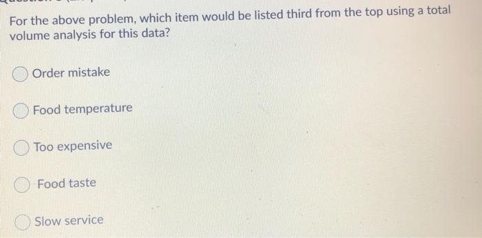 The same data/problem is used to answer few