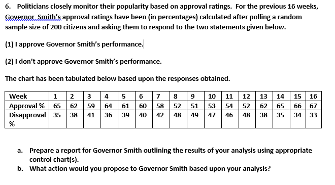 6. Politicians closely monitor their popularity