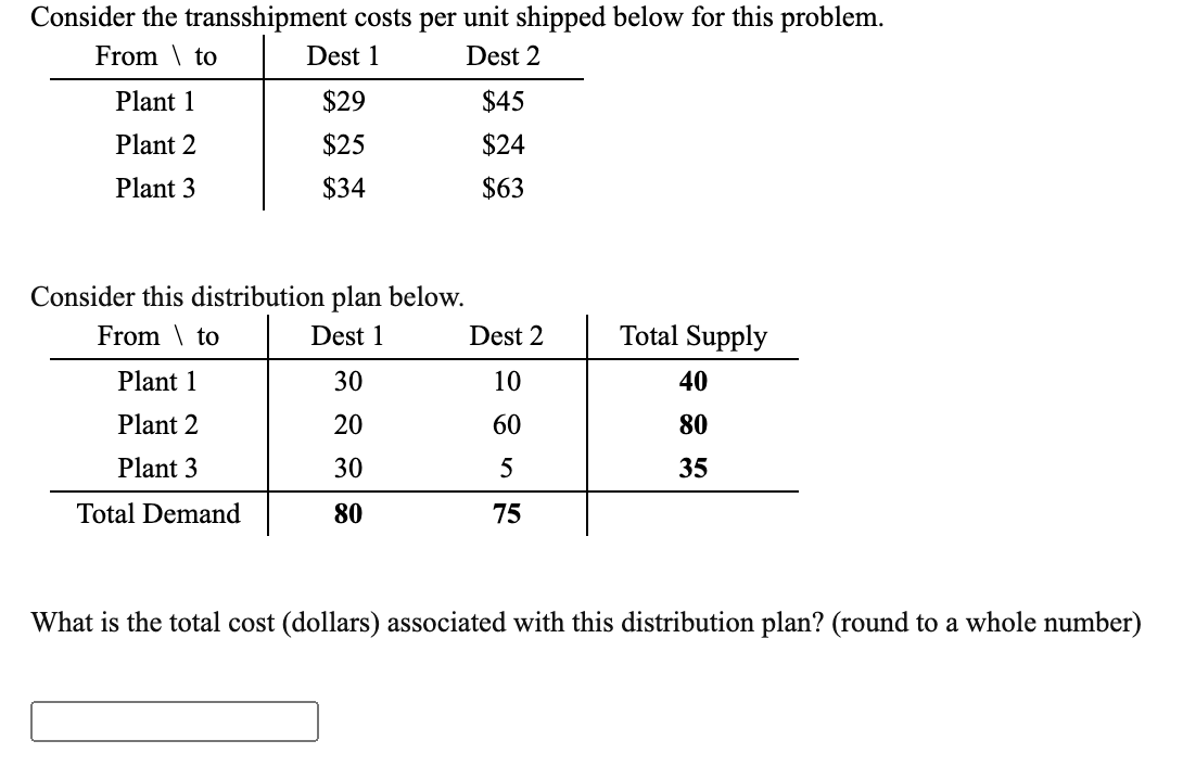 Consider the transshipment costs per unit shipped