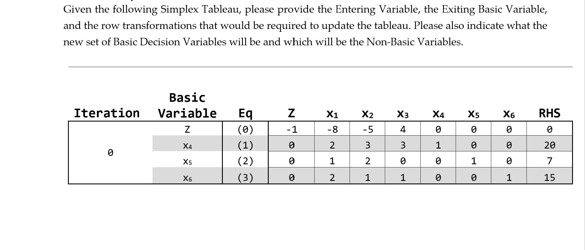 Given the following Simplex Tableau, please