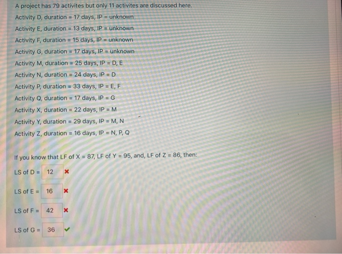 A project has 79 activites but only 11 activites