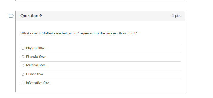D Question 5 1 pts Which of the following should