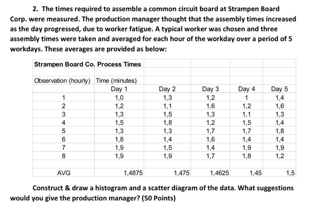2. The times required to assemble a common