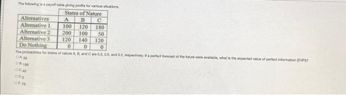 The following is payoff being profits for various