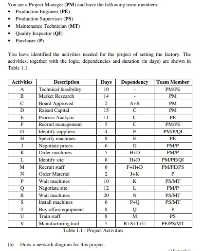 You are a Project Manager (PM) and have the