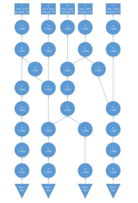 Please help, excel would be best. Thank you