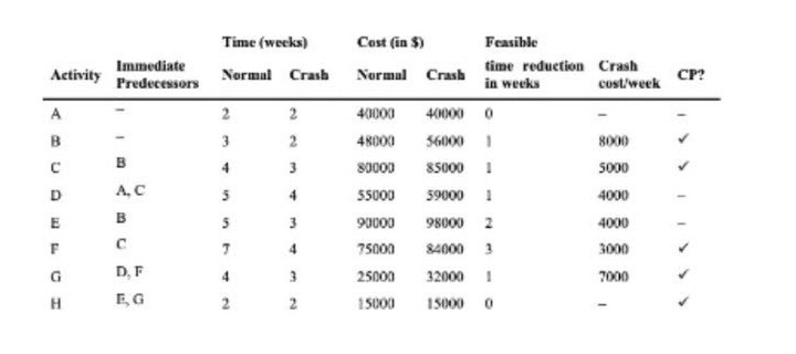 Soru 1 die 3 4 D 7 Problem Statement For a