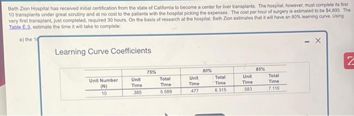 Beth Zion Hospital has received initial