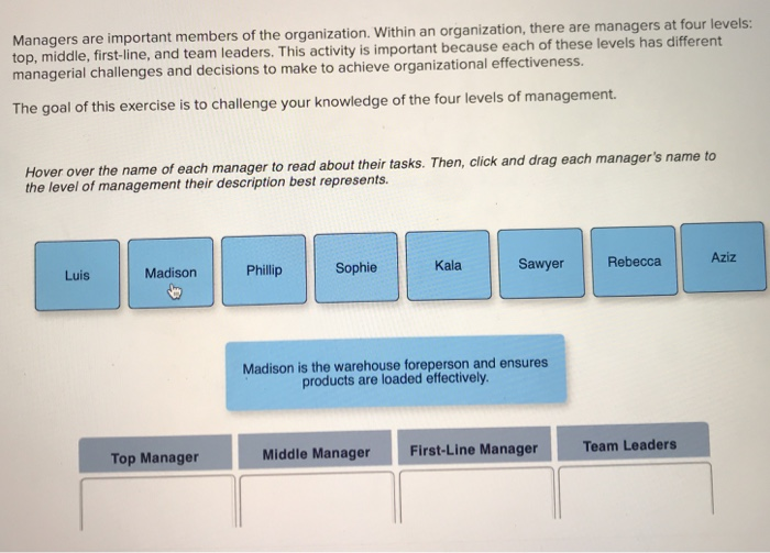 Managers are important members of the