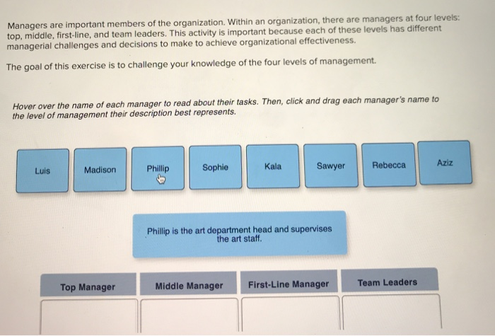 Managers are important members of the