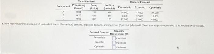Macon Controls produces three different types of