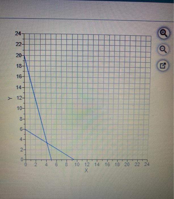 L.P. Model: Minimize Subject to: (C1) Z= 24X +