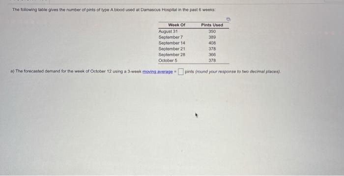 The following table gives the number of pints of