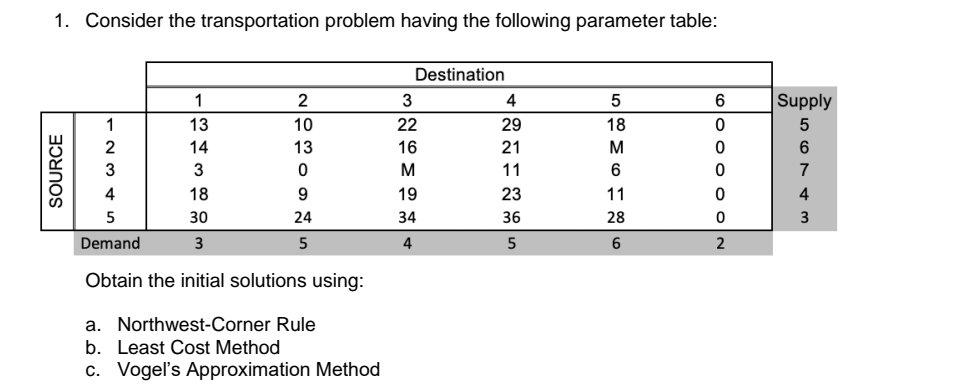 1. Consider the transportation problem having the