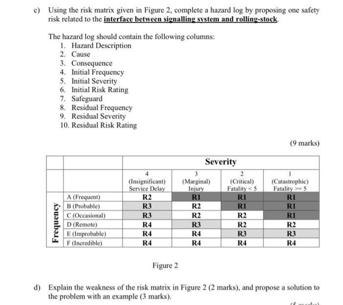 c) Using the risk matrix given in Figure 2,
