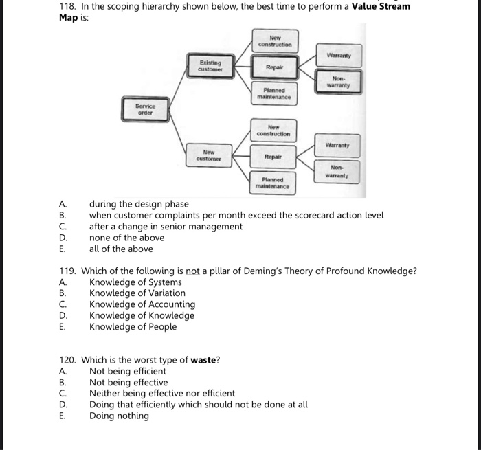 118. In the scoping hierarchy shown below, the