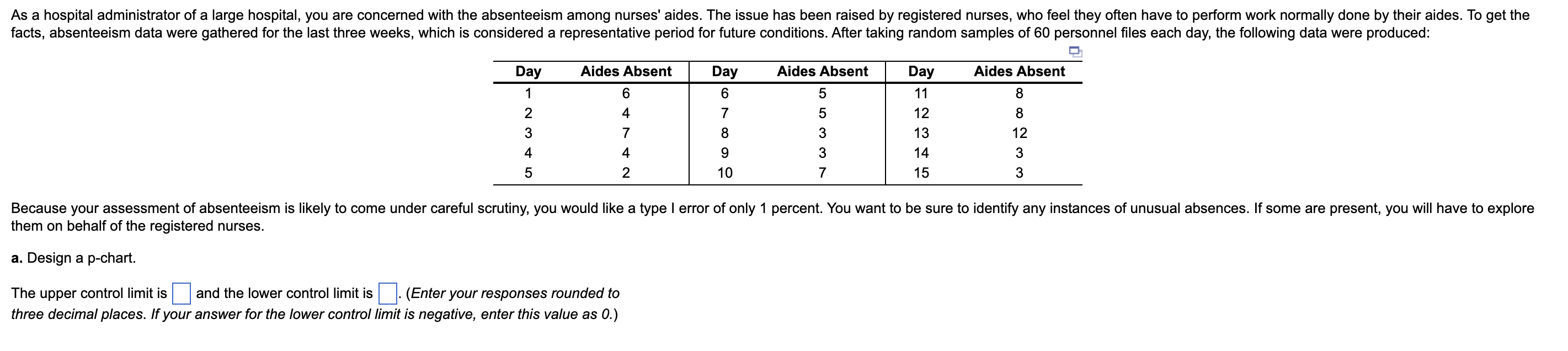 As a hospital administrator of a large hospital,
