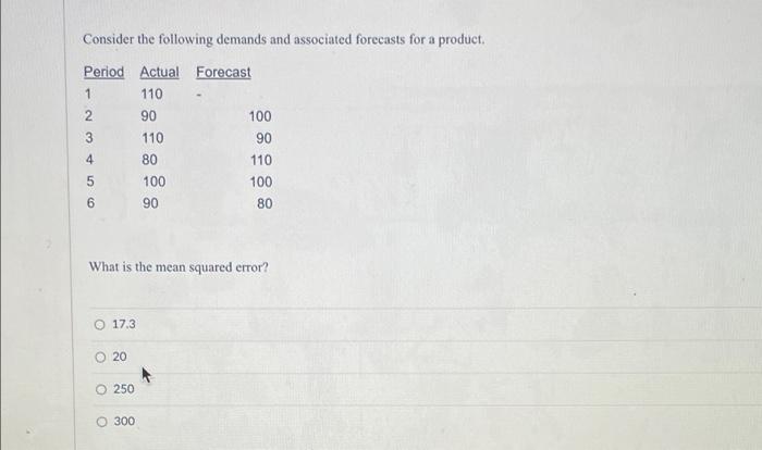 Consider the following demands and associated