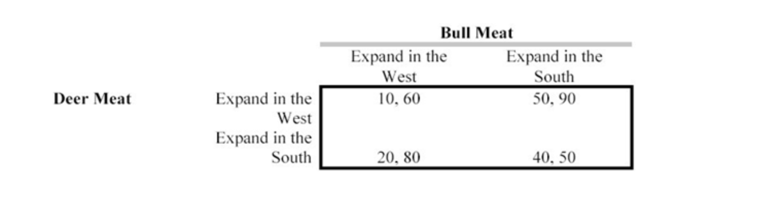 ONLY ANSWER QUESTIONS D E F!!! Bull Meat Expand
