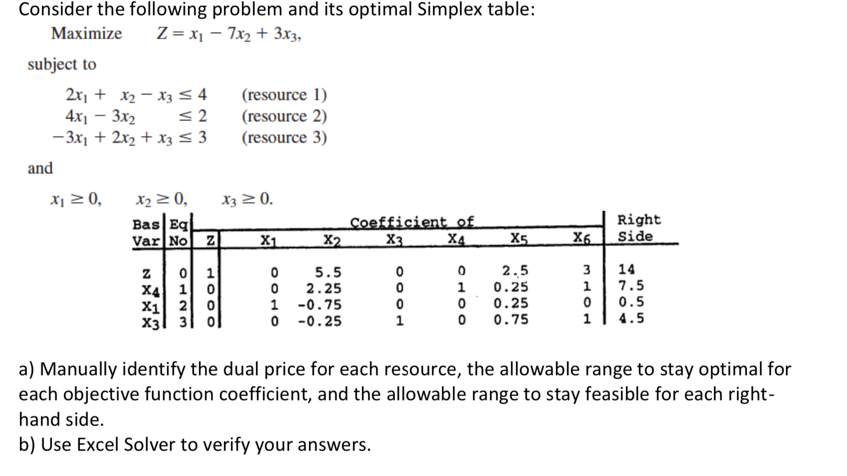 Consider the following problem and its optimal