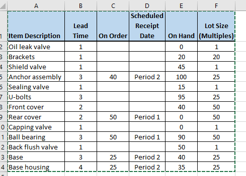 PIMS, Inc., has been manufacturing plumbing