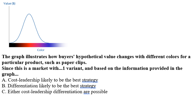 Value (5) Color The graph illustrates how buyers'