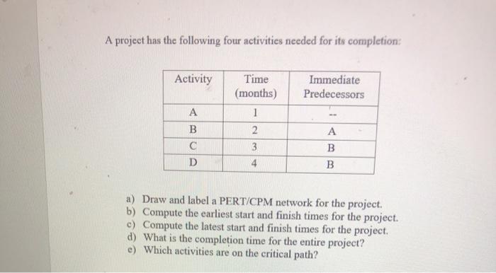 A project has the following four activities